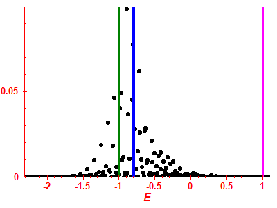 Strength function